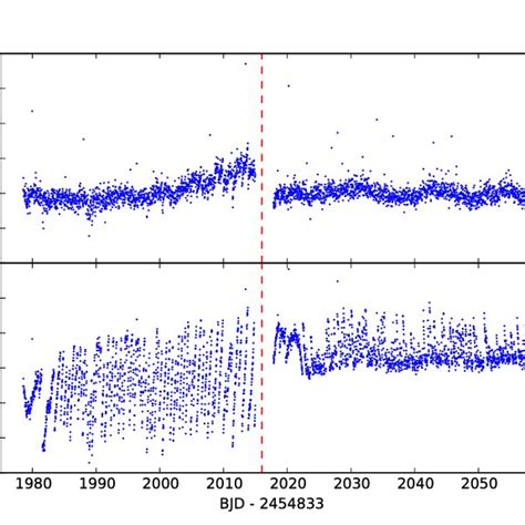 Extracted Bottom And Detrended Top Lightcurves For EPIC201552917