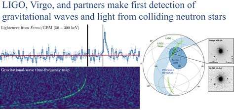 LIGO Virgo And Partners Make First Detection Of Gravitational Waves