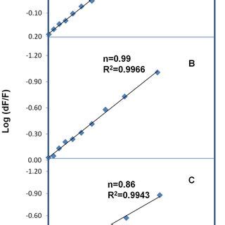 A Radius Of Gyration Rg Values During Ps Of Md Simulation Of