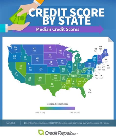 Deciphering Credit Scores In America