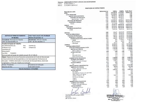 Prestação de Contas FUNDEB Março 2022 Apae Tubarão