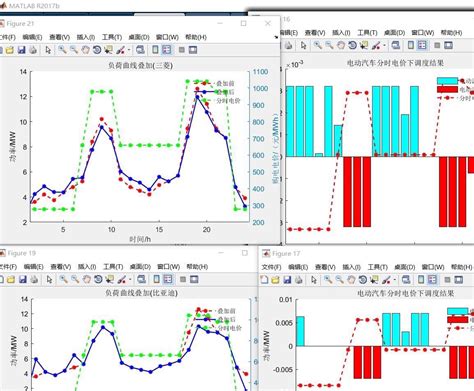 Matlab 代码：计及电动汽车灵活性的微网虚拟电厂多时间尺度协调调度模型 Hnuc2c 博客园