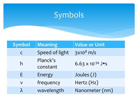 PPT - Wavelength, Frequency, & Energy of Light PowerPoint Presentation - ID:2440070