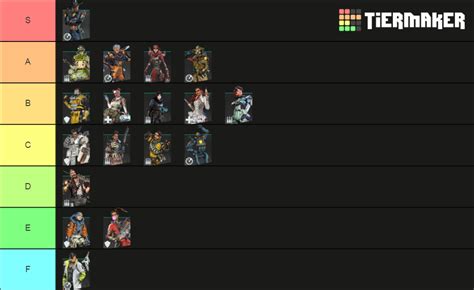 My Season Apex Tier List Apexlegends Hot Sex Picture