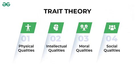 Trait Theory Of Leadership Geeksforgeeks