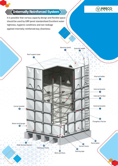 Ppt Grp Sectional Tanks Brochure Powerpoint Presentation Free