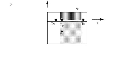 Solved The Shown 2 D Plate Is In Contact With A Heat Source At Its Upper Edg Tutorbin