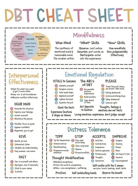 Dbt Cheat Sheet Mental Health Facts Dialectical Behavior Therapy