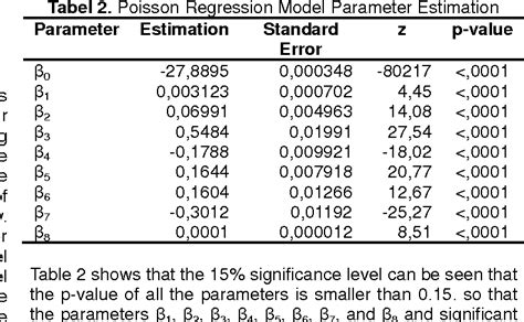 Table 2 From The Comparison Of Generalized Poisson Regression And