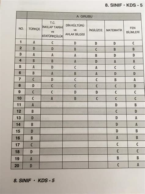 Rasyonel yayınları LGS KDS 5 cevap anahtarı olan atabilir mi lütfen