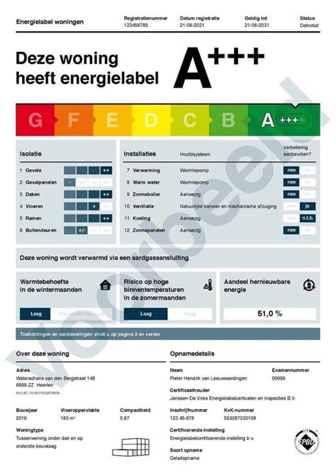 Het Nieuwe Energielabel Echt Makelaars