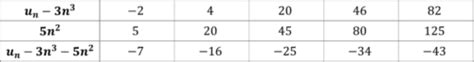 Quadratic Cubic And Harder Sequences Revision Mme