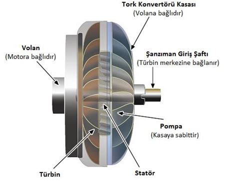 TORK TAMIRLERI YAPILMAKTADIR Eyli İş Makineleri