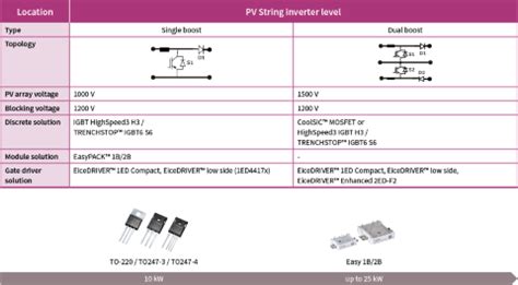 Dreiphasige Strangwechselrichter Infineon Technologies