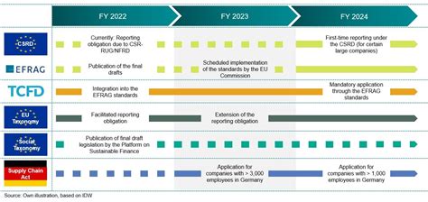 Regulatory agenda ESG What developments are moving the market Rödl