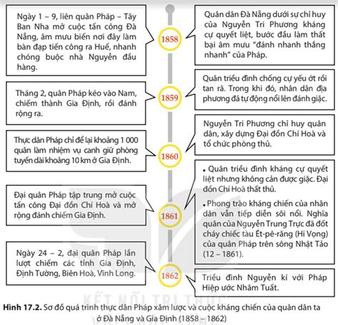 Khai Thác Hình 17 4 Hãy Mô Tả Không Khí Buổi Lễ Suy Tôn Trương Định