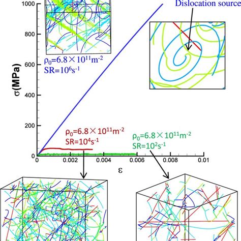 Contours Of Plastic Strain For Different Initial Dislocation Densities