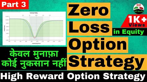 Zero Loss Options Strategy In Equity Risk Free Options Strategy