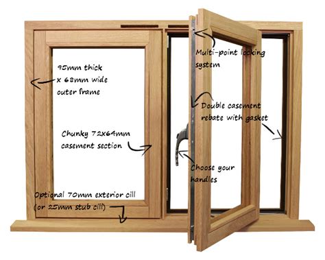 KitWindows - Flat pack, flush casement wooden windows for self assembly ...