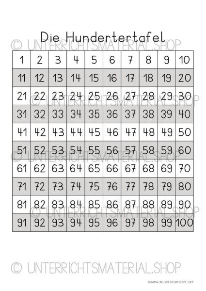 Grundschule Hundertertafel Einfach Herunterladen Ausdrucken
