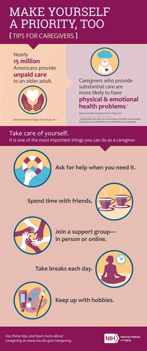 Self-Care Tips for Caregivers – Petrovsky Lab