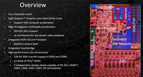 AMD Bristol Ridge Processors For Mobility (FP4) Launched - Fine Tuned Carrizo With Better IPC ...