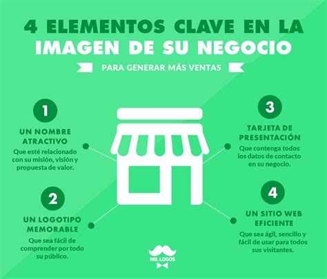 4 Elementos B 225 Sicos Del Marketing De Contenidos Infografia Riset