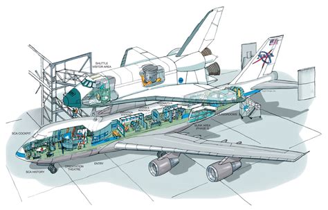 Boeing 747 Schematics Boeing 747 Schematics