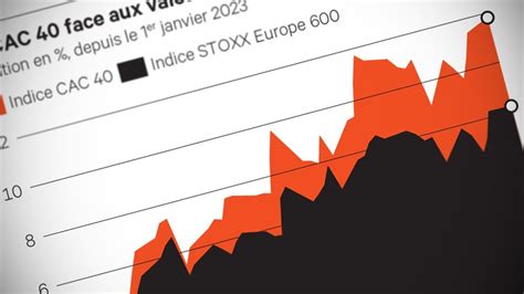 Cac Actions Le Cac Et Son Pack Les Echos