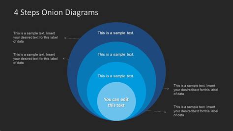 4 Steps Onion Diagrams For PowerPoint SlideModel