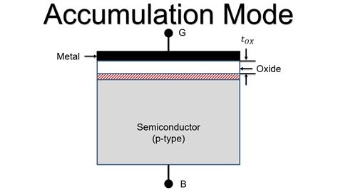 Mos Capacitor Accumulation