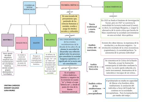 Teoria Critica Mapa Conceptual Demi Mapa Images Hot Sex Picture The