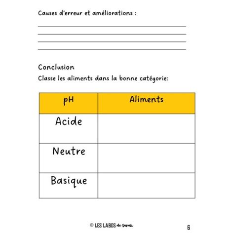 La Chimie Dans Mon Assiette