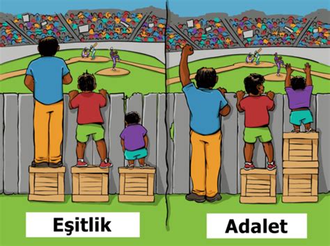 E Itlik Ve Adalet Aras Ndaki Fark Nedir Listelist