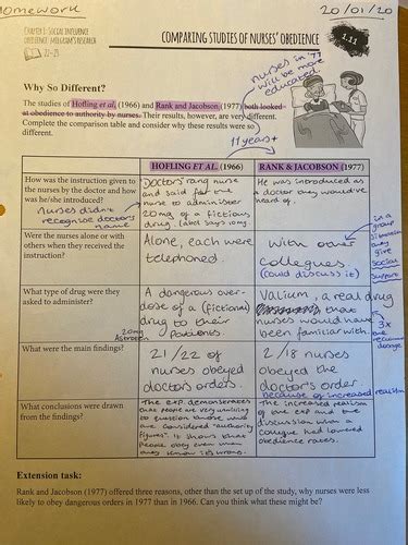 Chapter 1 Social Influence Flashcards Quizlet