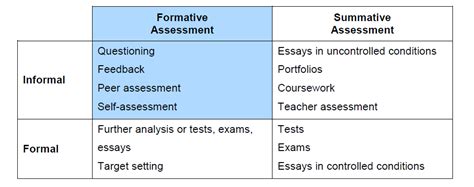 Getting Started With Assessment For Learning