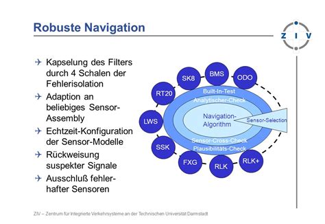 Zuverlässige Navigation durch den Einsatz von Multi Sensor Systemen