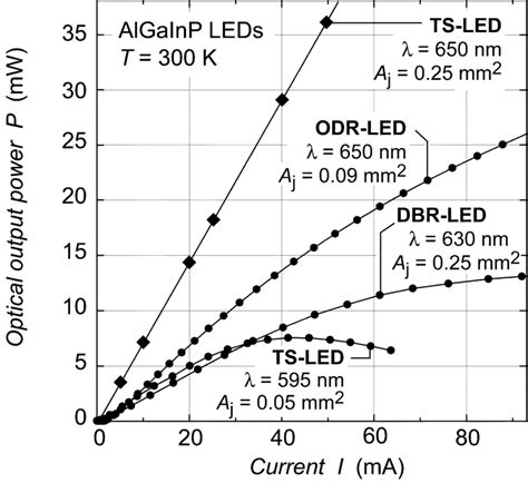 A Calculated Reflectivity Versus Wavelength And Versus B Angle Of