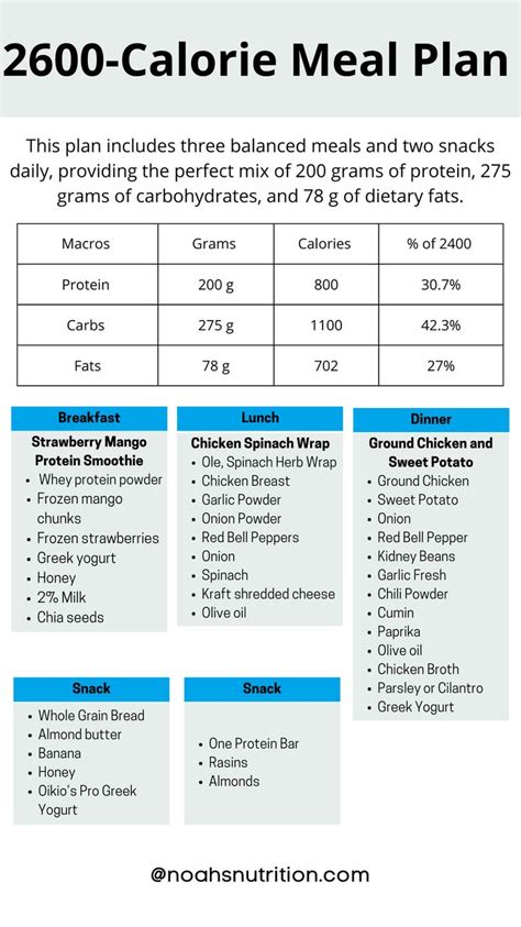 2600 Calorie Meal With 200 Grams Of Protein Calorie Meal Plan Protein Meal Plan 2500 Calorie