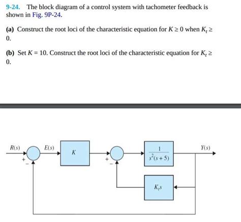 Understanding Control System Block Diagrams