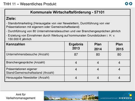 Thh Wirtschaft Und Liegenschaften Ppt Herunterladen