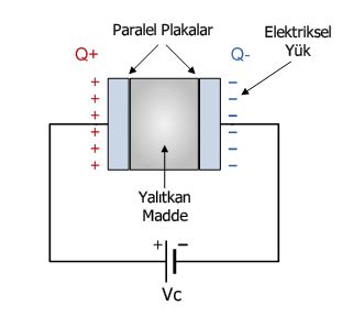 Kondansatör Nedir Nerelerde Kullanılır Sembolleri ve Çeşitleri