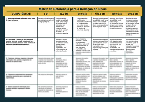 SOLUTION Matriz de referencia para redação o do enem Studypool