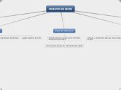 MINUTO DE DIOS Mind Map