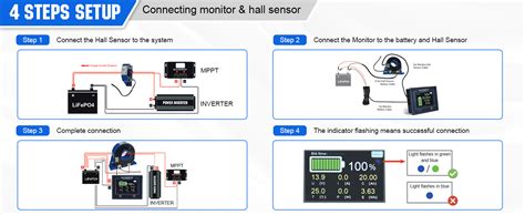 Amazon ECO WORTHY Upgraded 200A Touchable Display Battery Monitor