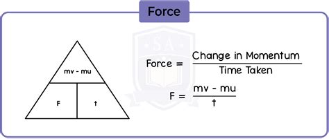 Edexcel Igcse Physics Topic Forces Formula To Calculate Force