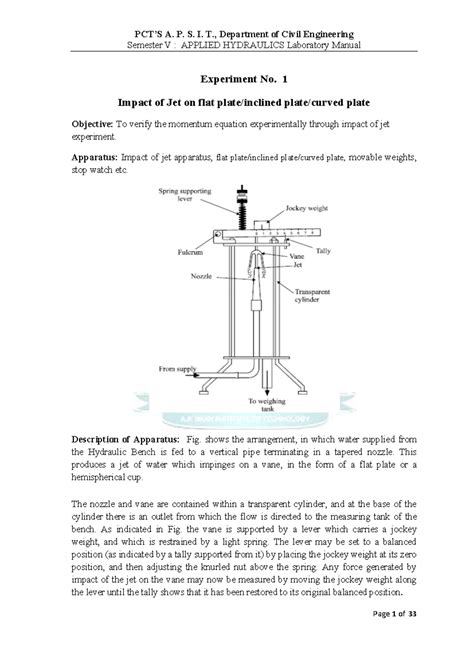 Ah Lab Manual Semester V Applied Hydraulics Laboratory Manual