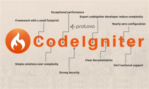 Codeigniter Is A Powerful Php Web Framework Protovo Solutions