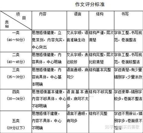 一狠招让孩子考满分作文！附最新满分作文的顶级公式 知乎