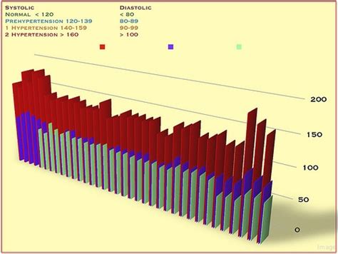 Blood Pressure Chart: Systolic & Diastolic - Blood Pressure Magazine